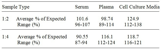 Human Cystatin SN ELISA Kit