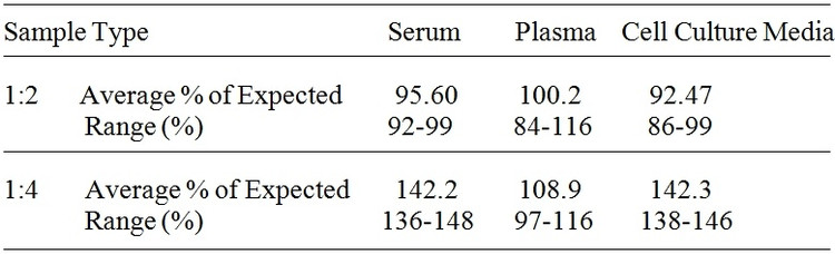 Human GFR alpha-3 ELISA Kit