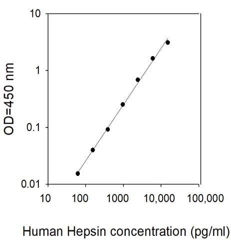 Human Hepsin ELISA Kit