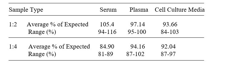 Human KLF4 ELISA Kit