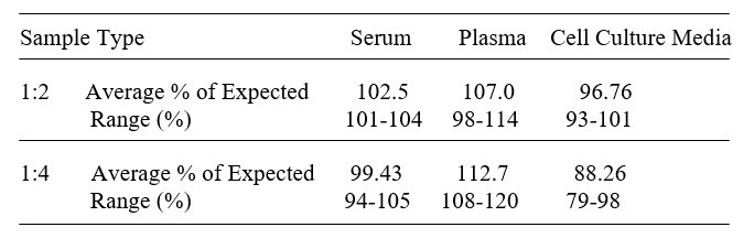Human LSECtin/CLEC4G ELISA Kit