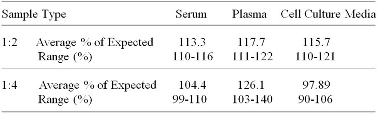 Human Norrin ELISA Kit