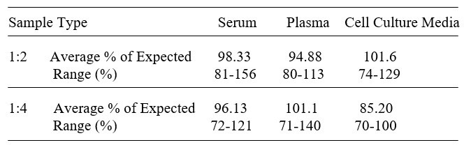Human C1qTNF4 ELISA Kit
