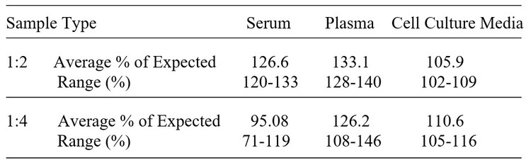 Human CD300e/LMIR6 ELISA Kit