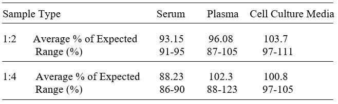 Human 5'-Nucleotidase/CD73 ELISA Kit