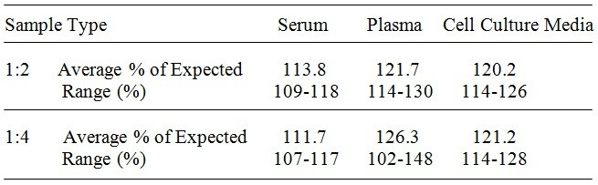 Human Carboxylesterase 1/CES1 ELISA Kit