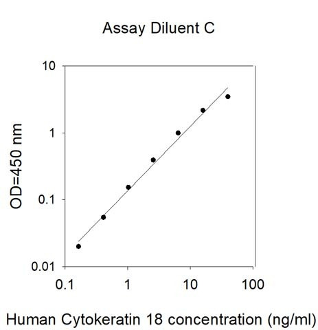 Human Cytokeratin 18/KRT18 ELISA Kit