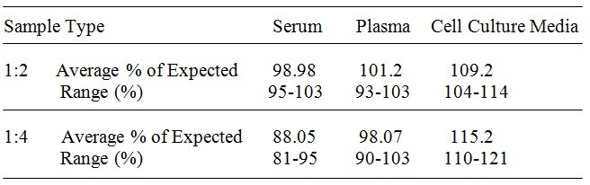Human Cytokeratin 18/KRT18 ELISA Kit