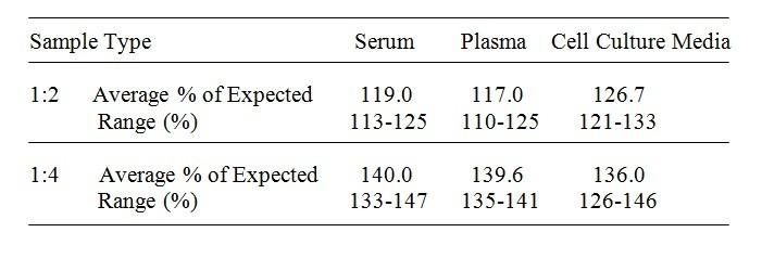 Human Hemopexin ELISA Kit
