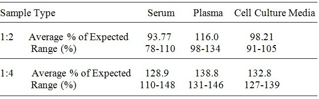 Human Pleiotrophin/PTN ELISA Kit