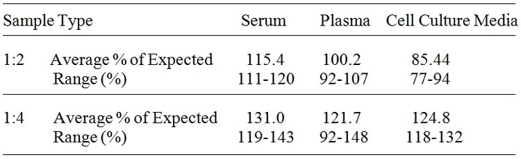 Human ROR1 ELISA Kit