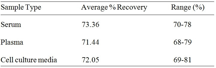 Human ROR1 ELISA Kit