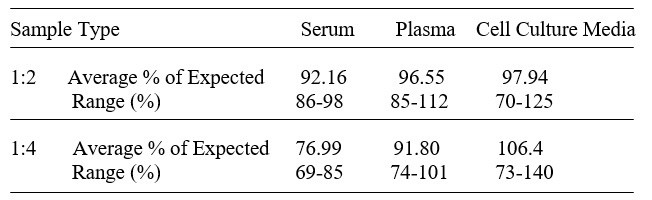 Human SCARA5 ELISA Kit