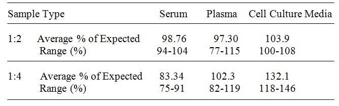 Human UCH-L1/PGP9.5 ELISA Kit