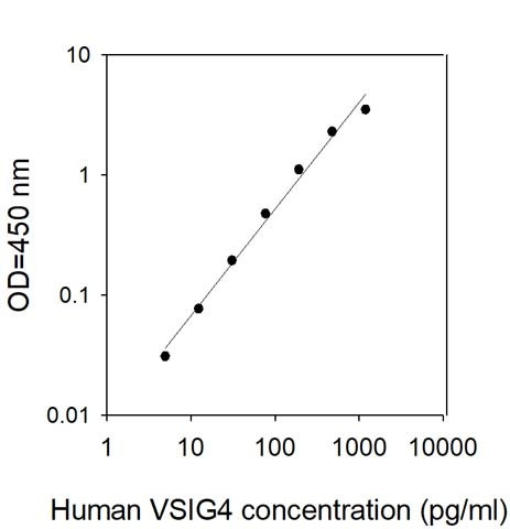 Human VSIG4 ELISA Kit