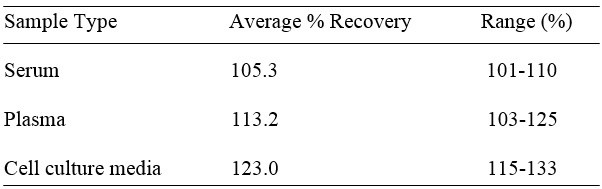 Human VSIG4 ELISA Kit