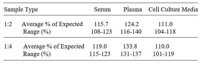 Human BCL-10 ELISA Kit