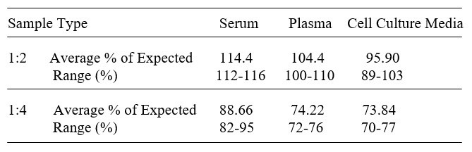 Human Cadherin-17 ELISA Kit