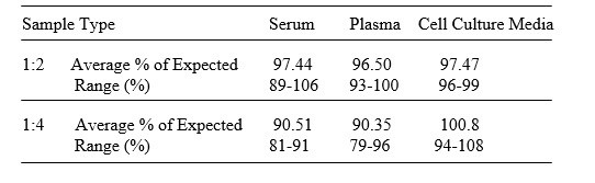 Human CD314 ELISA Kit