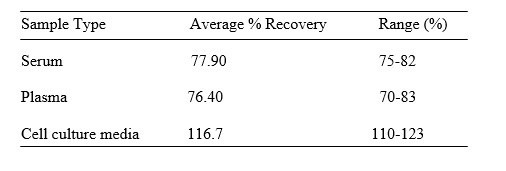 Human CD314 ELISA Kit