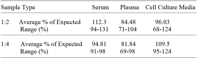 Human Cerberus 1 ELISA Kit