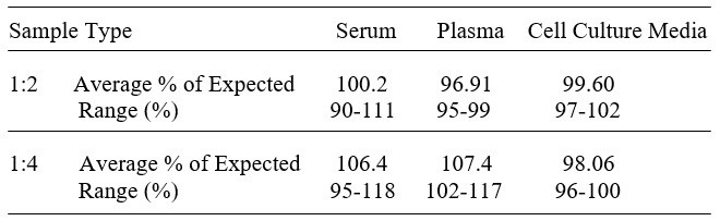 Human Dermatopontin/TRAMP ELISA Kit