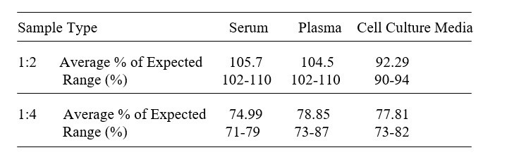 Human ER alpha/NR3A1 ELISA Kit