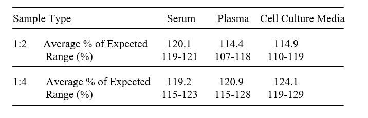 Human FAM3D ELISA Kit