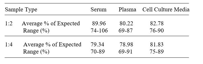Human FosB/G0S3 ELISA Kit