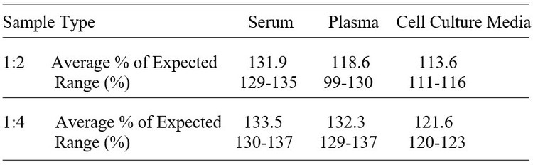 Human F-Spondin/SPON1 ELISA Kit
