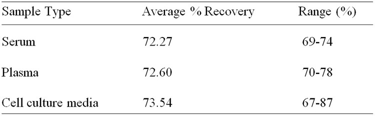 Human LILRB4/CD85k/ILT-3 ELISA Kit