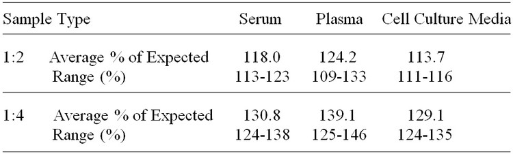 Human Matrilin-2 ELISA Kit