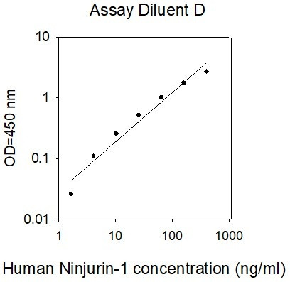 Human Ninjurin-1 ELISA Kit