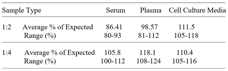 Human Ninjurin-1 ELISA Kit