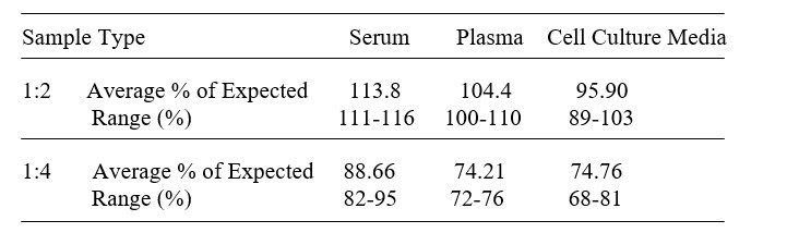 Human SCCA2/Serpin B4 ELISA Kit