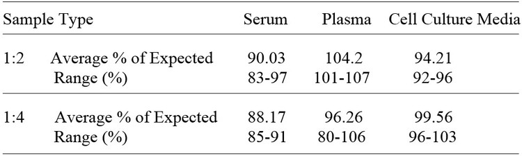 Human SOD1 ELISA Kit