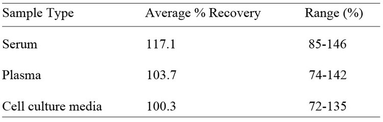 Human SOD1 ELISA Kit