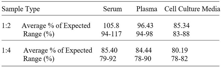 Human ST8SIA1 ELISA Kit
