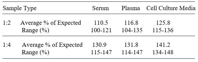Human ULBP-4/RAET1E ELISA Kit