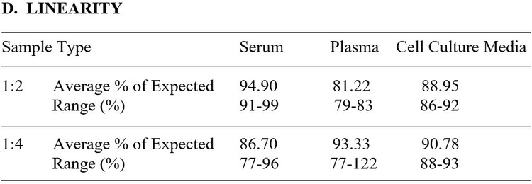 Human Visfatin/PBEF1 ELISA Kit