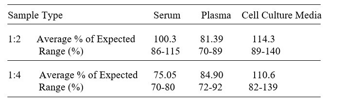 Human FoxO3/FKHRL1 ELISA Kit
