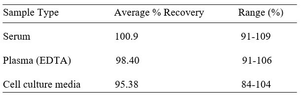 Canine IFN alpha ELISA Kit