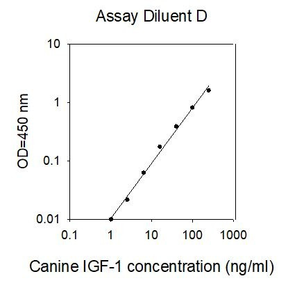 Chicken IL-22 ELISA Kit