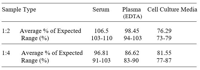 Chicken IL-6 ELISA Kit