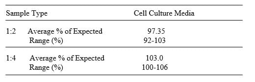 Zebrafish IL-6 ELISA Kit