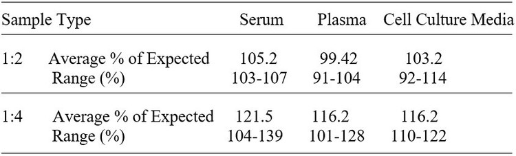 Human PROS1 ELISA Kit
