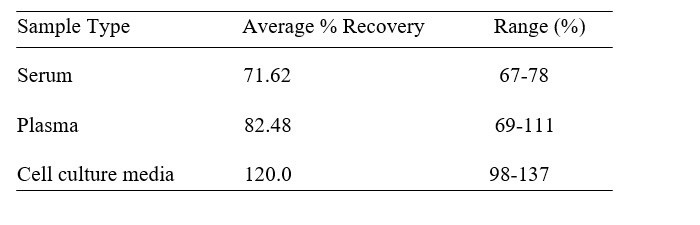 Ovine RANTES/CCL5 ELISA Kit