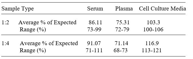 Human Vasohibin-1 ELISA Kit