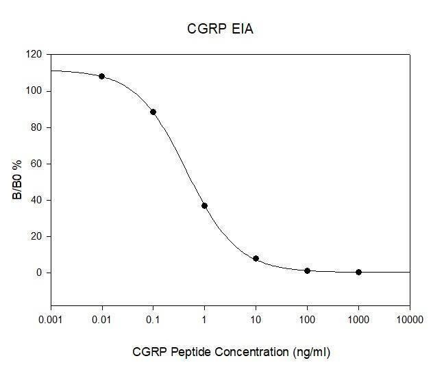 CGRP-I ELISA Kit