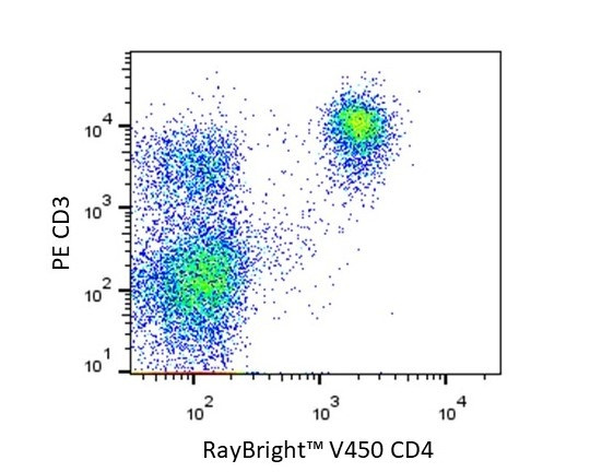 Anti-Mouse CD4 Antibody, RayBright® Violet 450
